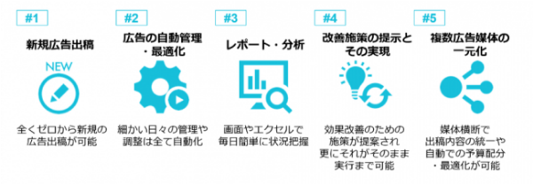 PDCAサイクルの回転を速める