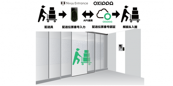 認証が完了した荷物及び配送員のみ入館が許可