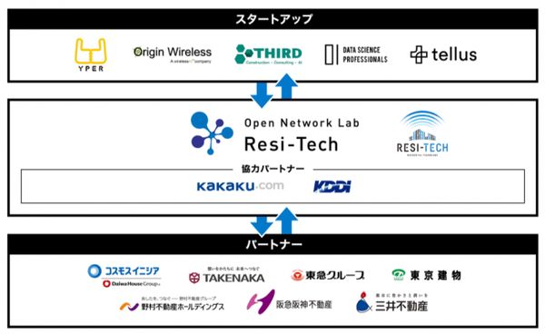 「物件の価値上昇につながる」