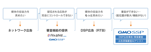 収益性を確保しブランドも守る