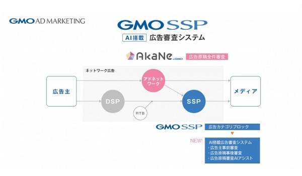 ネット広告での収益性を確保しブランドも守る　GMOアドマーケティングがAIを駆使した独自の広告審査システムを開発して『GMO SSP』に搭載