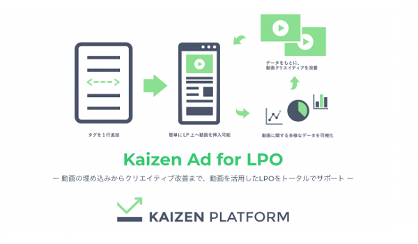 CVRが200％向上の事例も　LP上での最適な動画運用から効果向上をサポートする『Kaizen Ad for LPO』の提供を開始