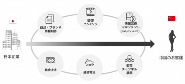 「独身の日」に次ぐ盛り上がりが期待される828キャンペーン