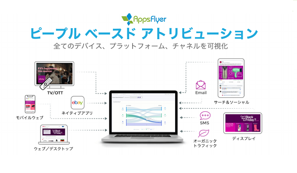 カスタマージャーニー全体を可視化　“人”ベースで広告効果を分析できる『ピープル・ベースド・アストリビューション』がリリース