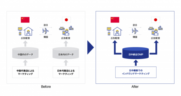 日中共同での市場開拓を推進