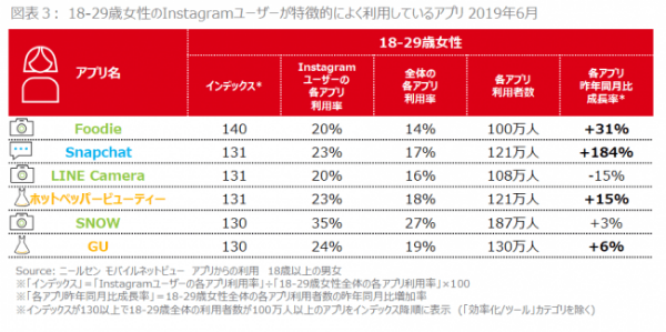 利用アプリにも変化が！Instagramで活用できるアプリが台頭