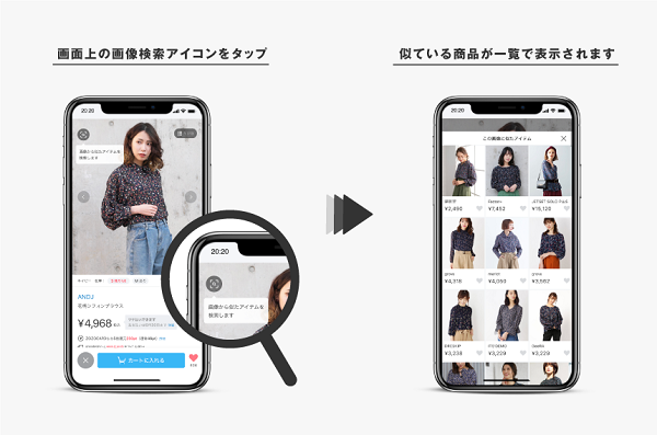 サービスの滞在時間が4倍以上に