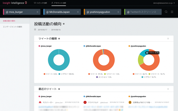 競合アカウントの成功パターンを分析し自社に活用