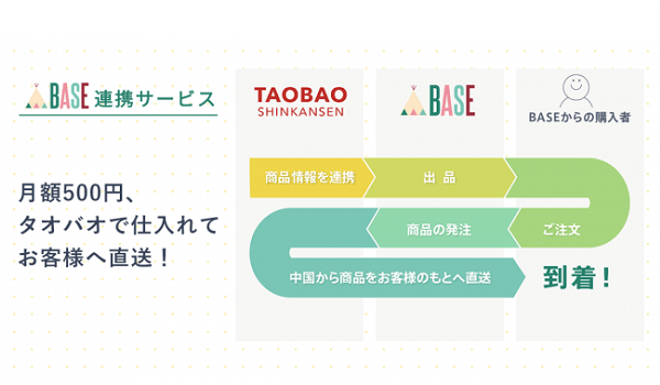 BASE連携・月額500円～でショップオーナーに　中国ECモール「タオバオ」輸⼊代⾏のドロップシッピング型サービスがスタート
