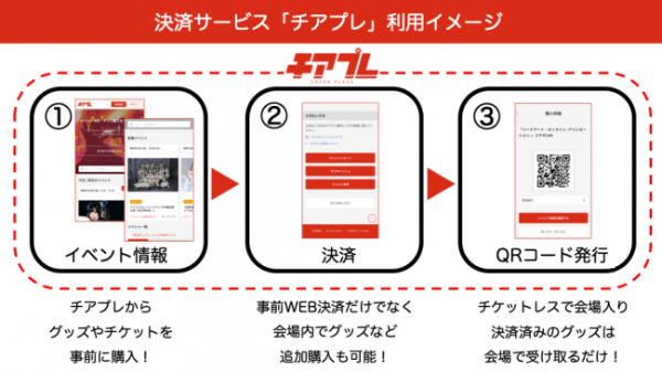 イベント専用決済サービス「チアプレ」とは