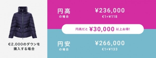 円高の今がチャンス！お得に購入できるクーポン