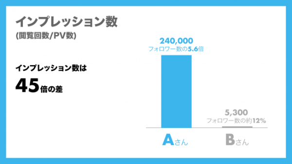 効果の異なるインフルエンサーの違い