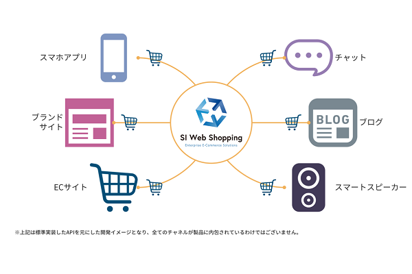 「SI Web Shopping V12.7」概要