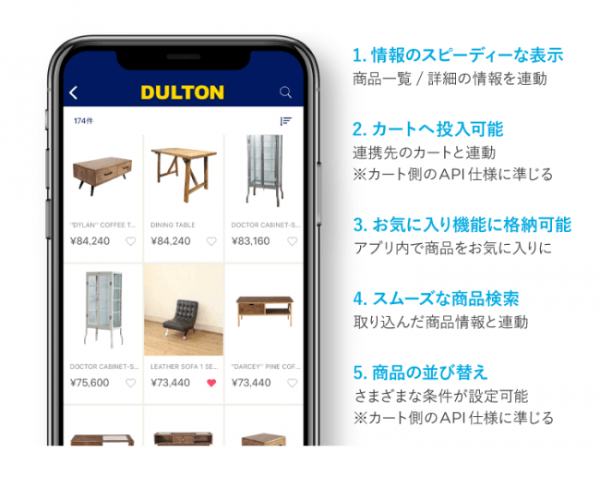 ECコネクト機能実装で期待できる、5つの効果
