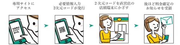 サービス概要
