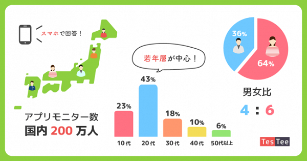 Powlを活用した支援サービス