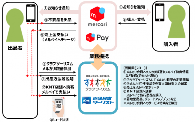 ユーザー拡大に寄与