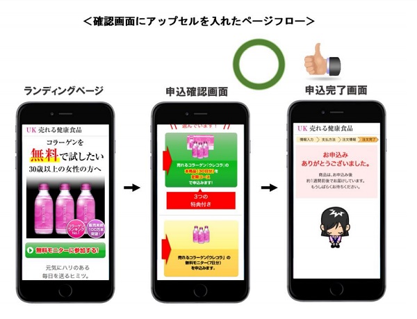 1回目のオファーへの反応で2回目の内容を変更できる