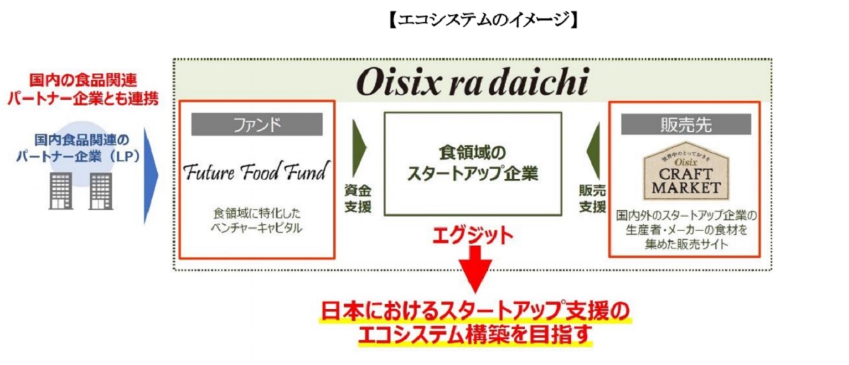日本のスタートアップ商品の販売を開始