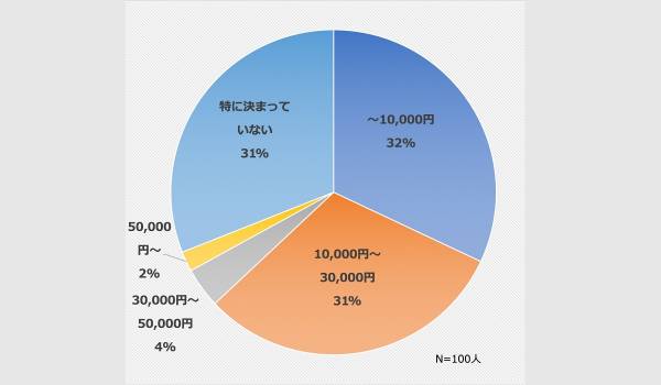 ママ・主婦はSNSを好み物事をハッキリ言う　マミーゴー社がリアルな消費動向を明らかにする調査を実施