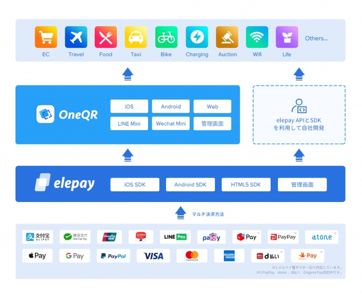 OneQRの特徴