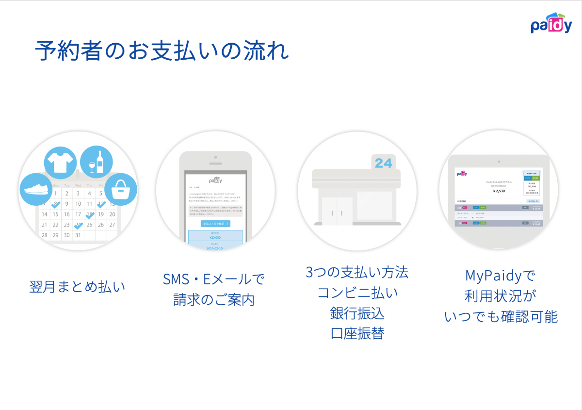 NO SHOWリスクの緩和と、カードを使わない層へのアプローチに