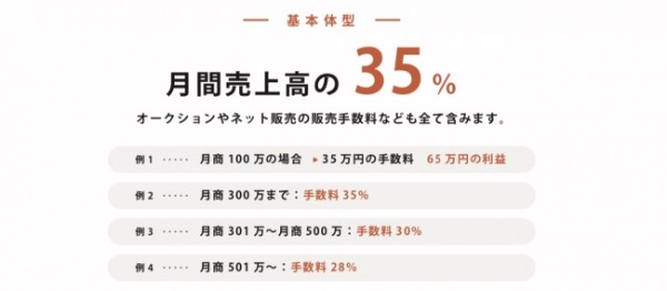 売上に応じて手数料も変化。業界初のプランも