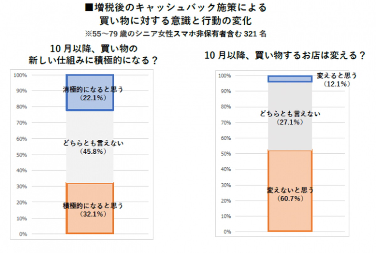 「管理しきれない」「ひとつに統一したい」