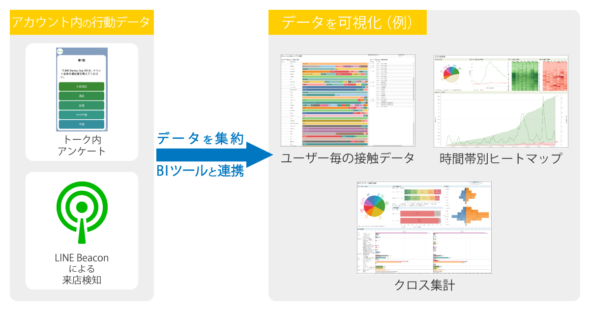 「BOT BOOSTaR™（ボットブースター）」利用で、LINE公式アカウントの活用の幅を広げる