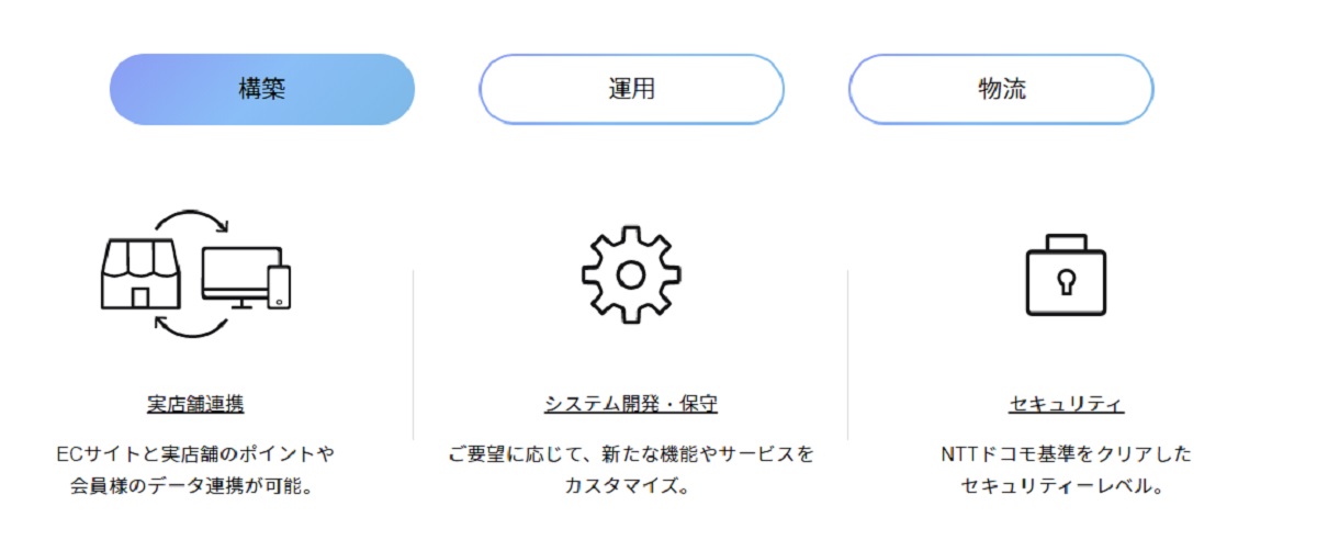一番の強みは外部モール連携