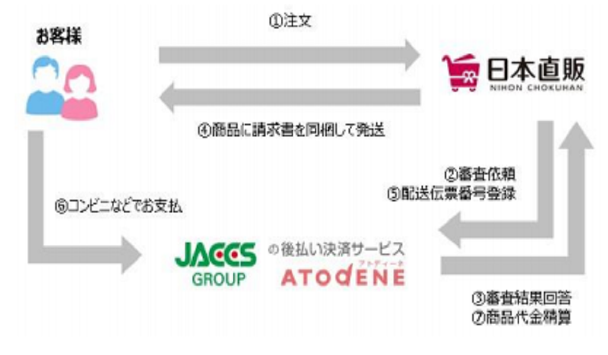 「アトディーネ」連携で新規顧客の開拓へ