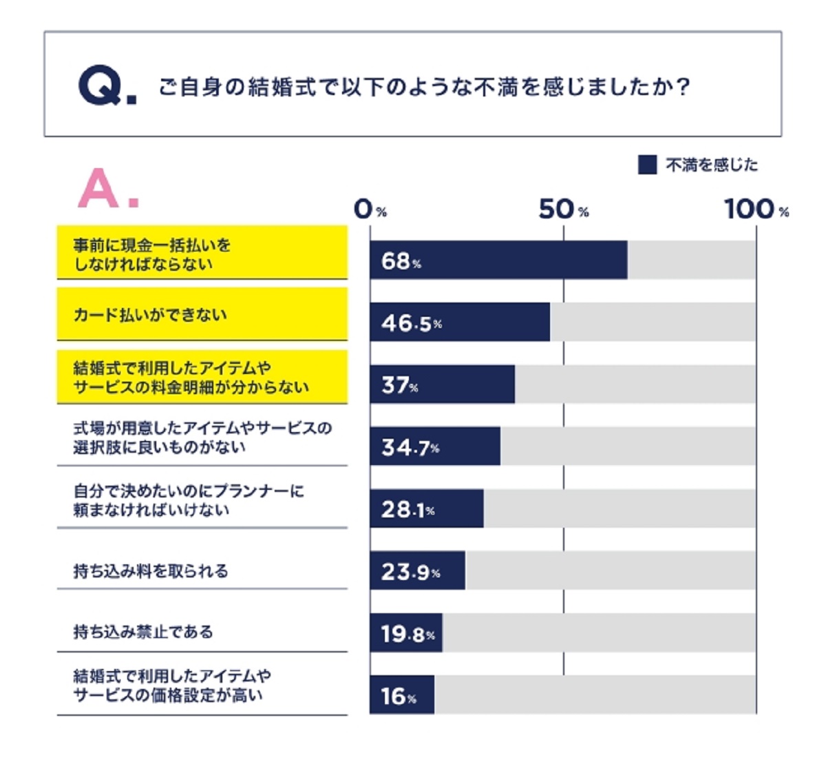 サービスとニーズの差をECが縮める