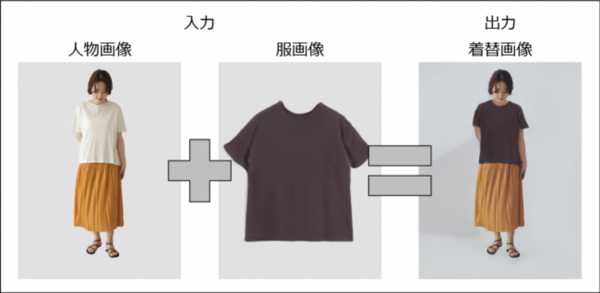 3社の強みを活かした連携