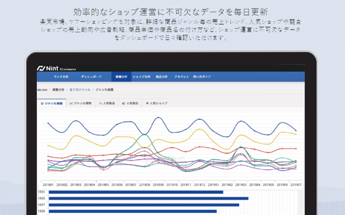 内外の主要ECモールに対応