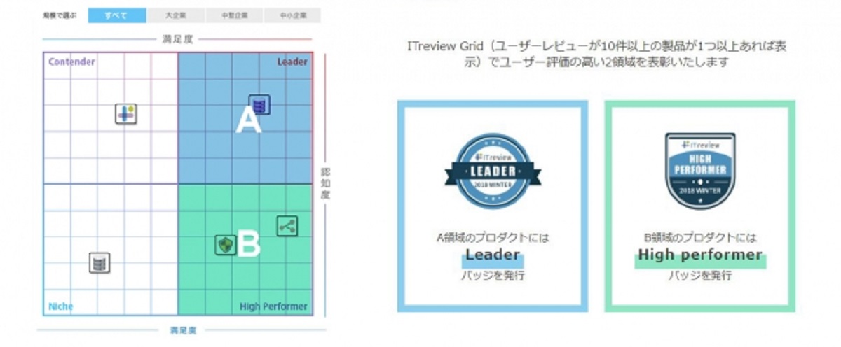 表彰製品一例