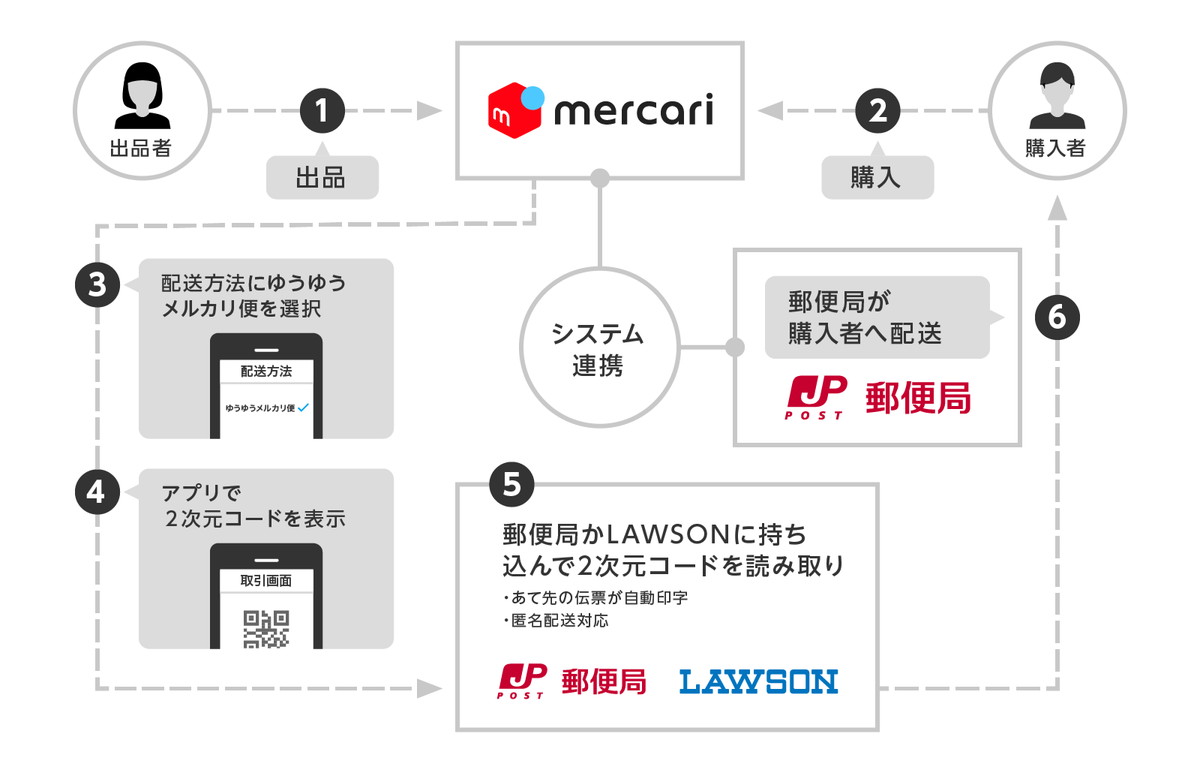 ゆう パケット プラス 送料