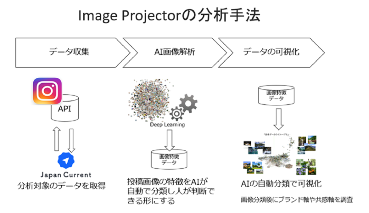 画像解析ツール「Image Projector」