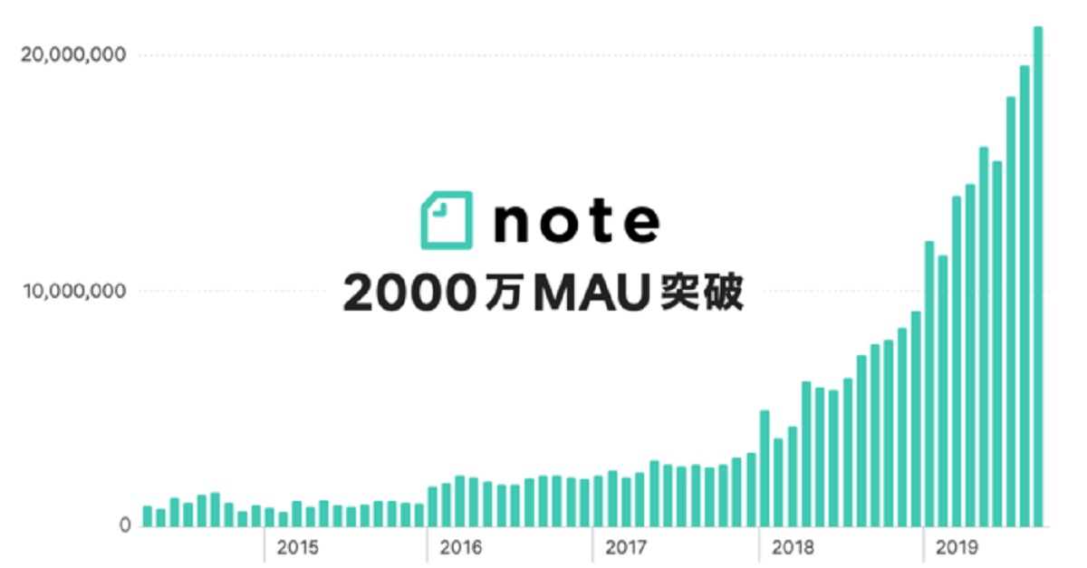 note pro 新規1ヶ月無料キャンペーン概要