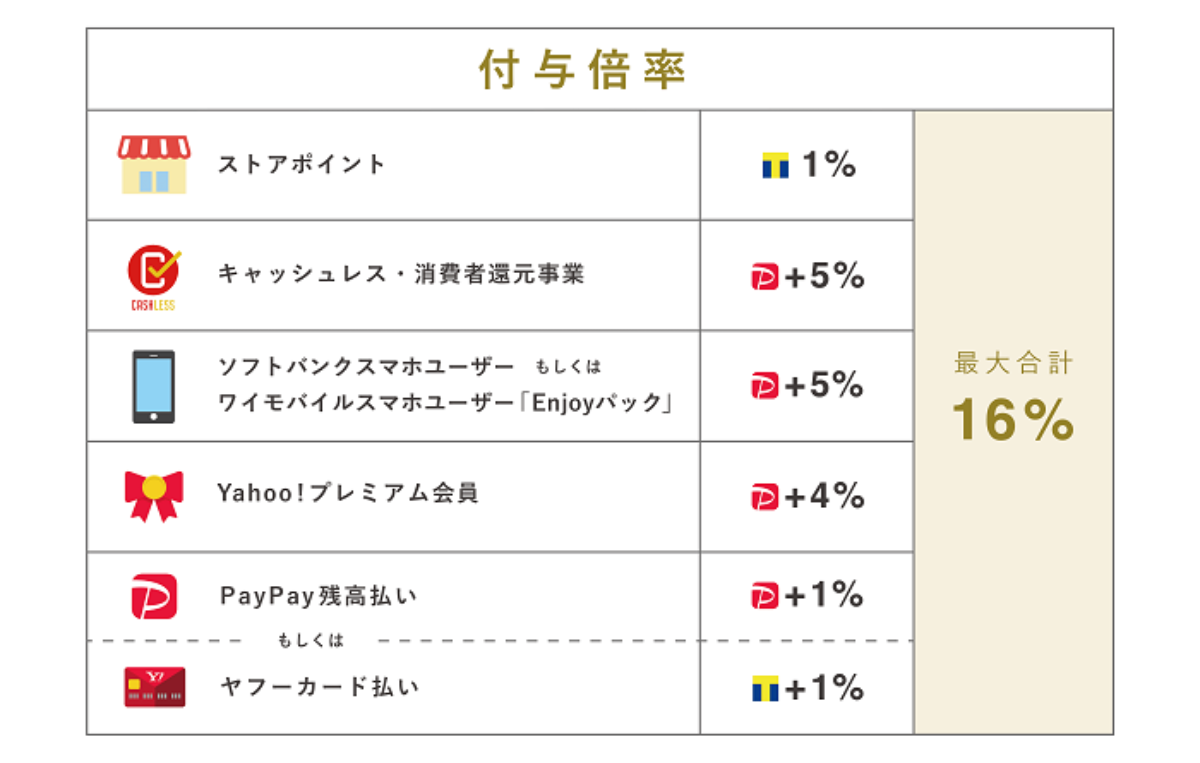 サービスの充実や実店舗との連携も予定