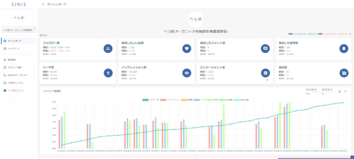 有料で提供可能になる機能