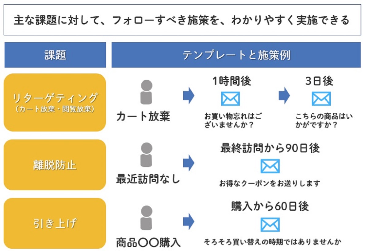 新機能概要