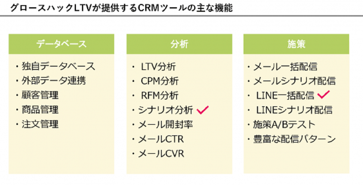 真の売り上げ達成に向けた取り組み