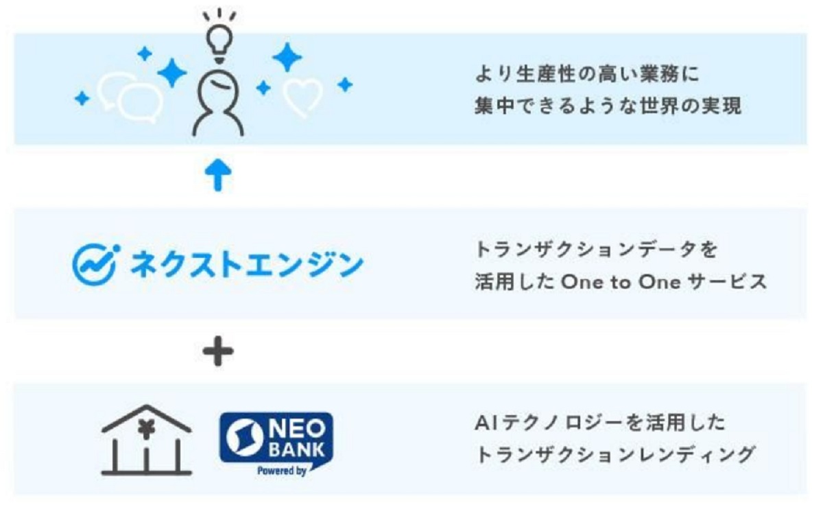 新たなフィンテック事業の創出へ