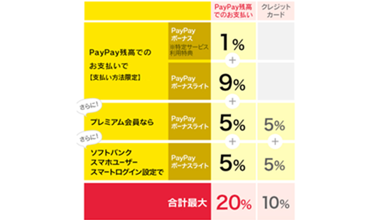 10月開始の2大新サービス