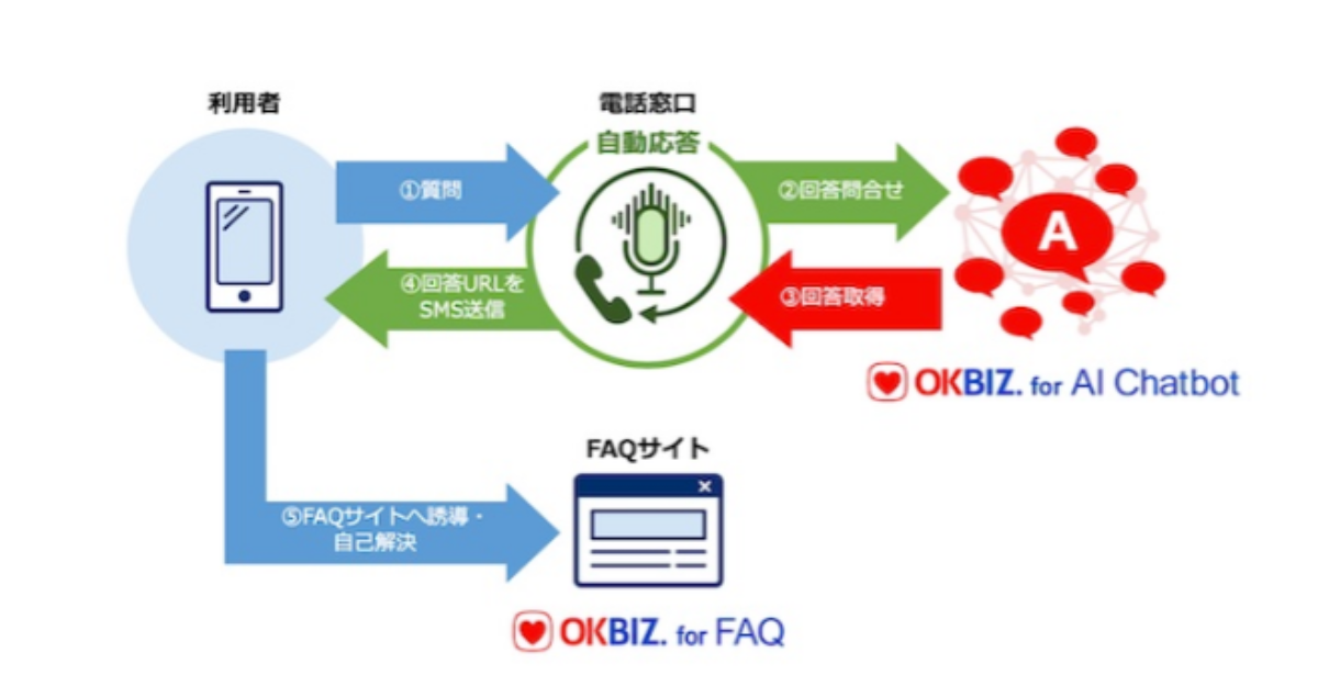 3700万件以上の質問と回答で構成されたQ&A