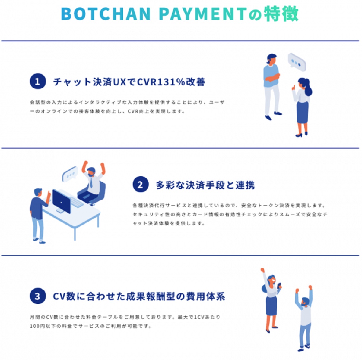 「BOTCHAN PAYMENT」の特徴と概要