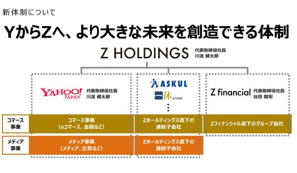 「Y→Z」ヤフーからZホールディングスへ。好調PayPay、ZOZOとの取り組みは？