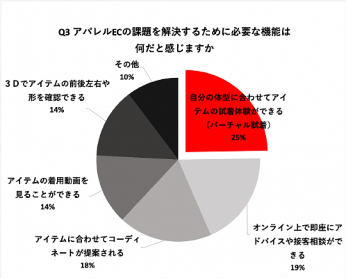 自分の体型に合わせたい！