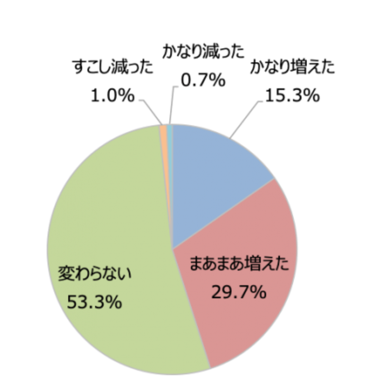 キャッシュレス・消費者還元事業が効果を発揮