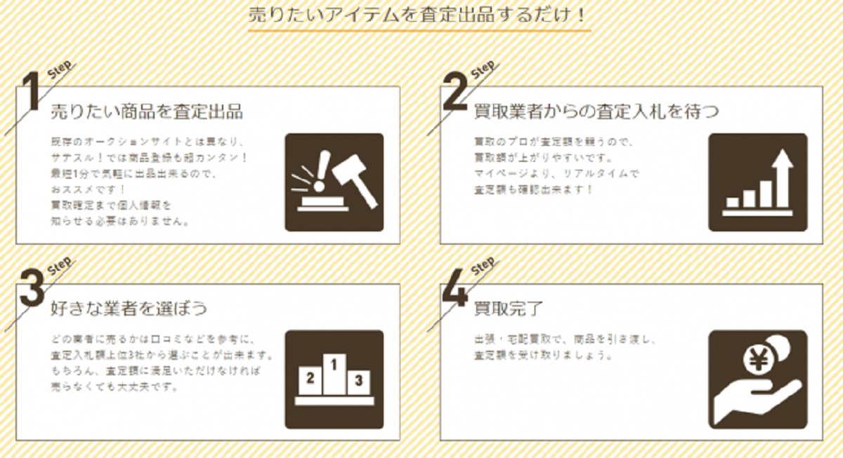サービス利用の流れ
